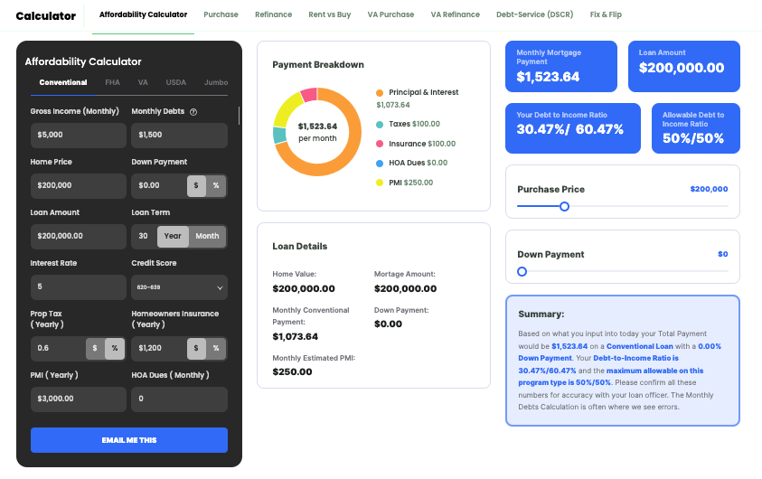 Screenshot of an online mortgage affordability calculator with fields for income, debts, and expenses. Results show monthly mortgage, loan amount, payment breakdown, loan details, and a summary analysis on the right.
